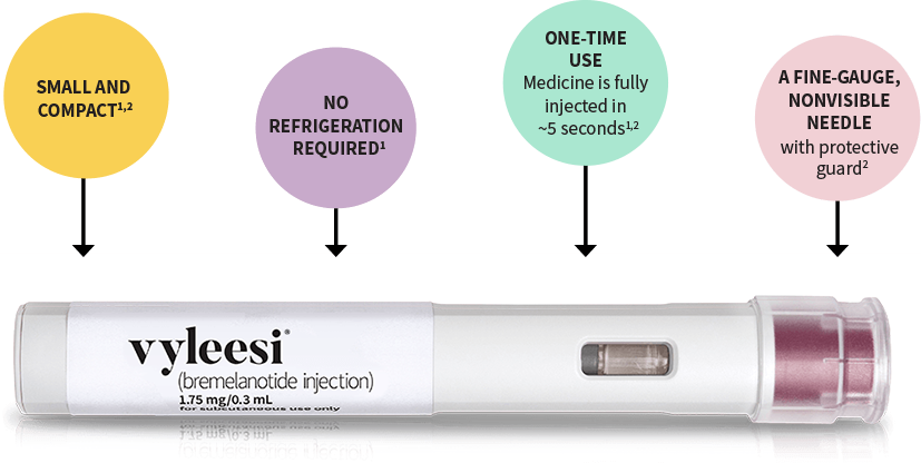 Vyleesi autoinjector: small and compact, no refrigeration required, one-time use (medicine is fully in injected in ~5 seconds), a fine-gauge nonvisible needle with protective guard.